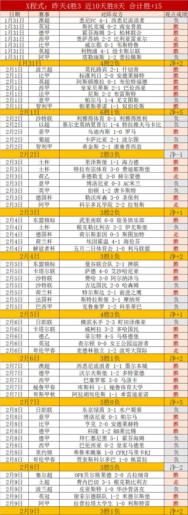 魔术惨败,骑士连胜不,班凯罗独揽,OUYI,Sports,欧亿体育,体育直播,体育赛事,APP下载,官方网地址