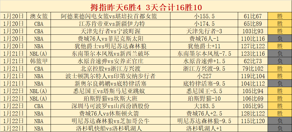 周六,澳超预热,纽喷气机迎,OUYI,Sports,欧亿体育,体育直播,体育赛事,APP下载,官方网地址