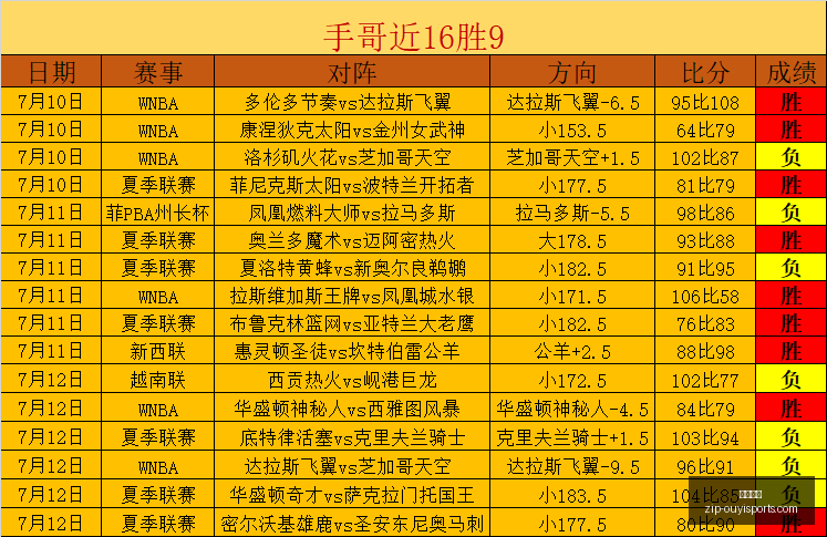 战果辉煌,胜追击韩,五连霸之路,欧亿体育官网,欧亿体育App,欧亿体育直播,欧亿体育娱乐,欧亿体育平台