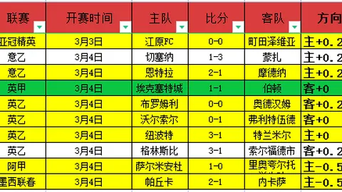 2025年中国研发投入突破3.3万亿元，增速8.4%再创新高