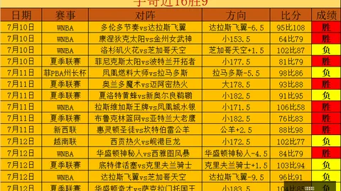 韩16战果辉煌，13胜，欧亿体育平台，追击韩1，五连霸之路需警惕胜负平衡